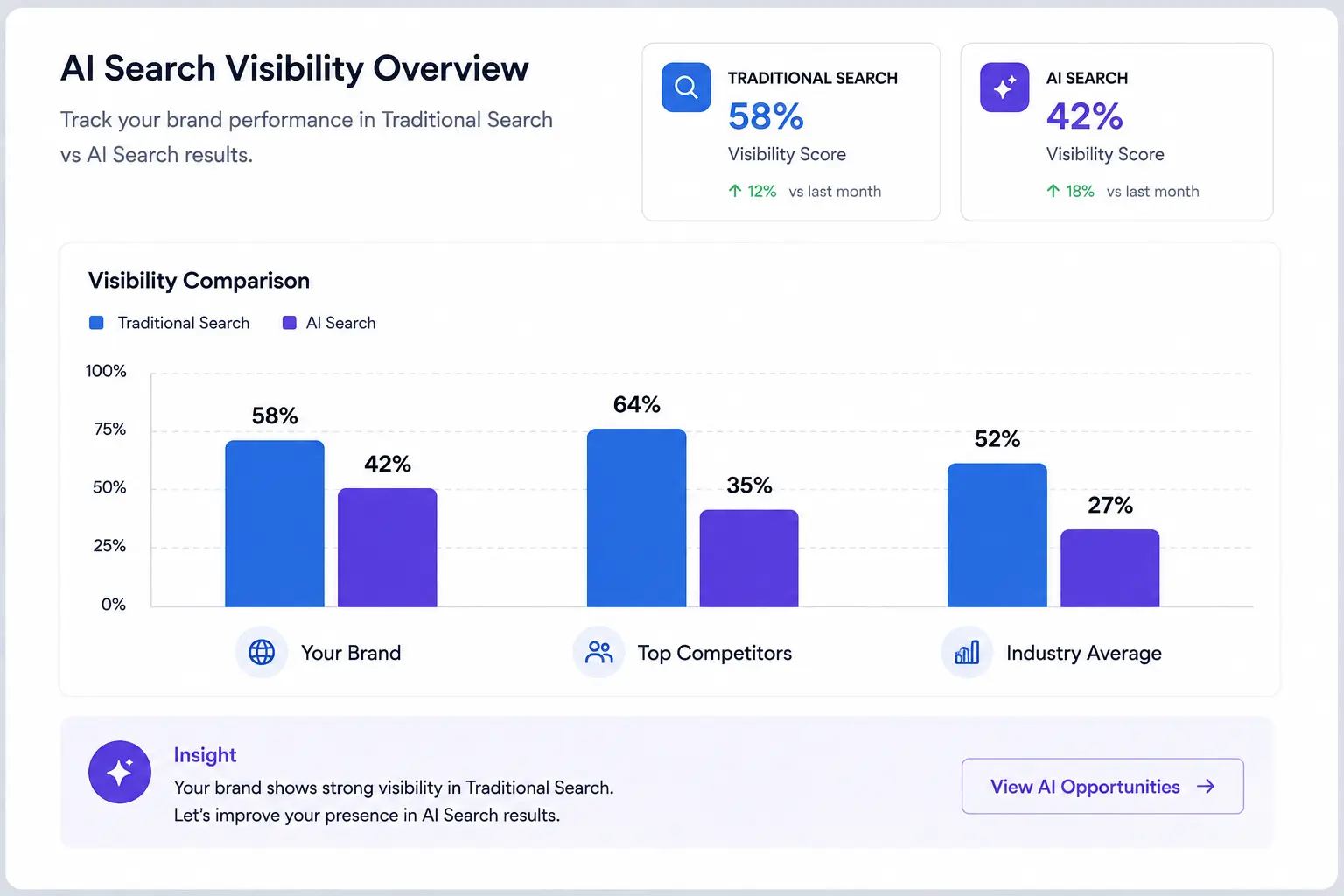 Comparison graphic of AI-automated SEO tasks versus tasks requiring human strategy